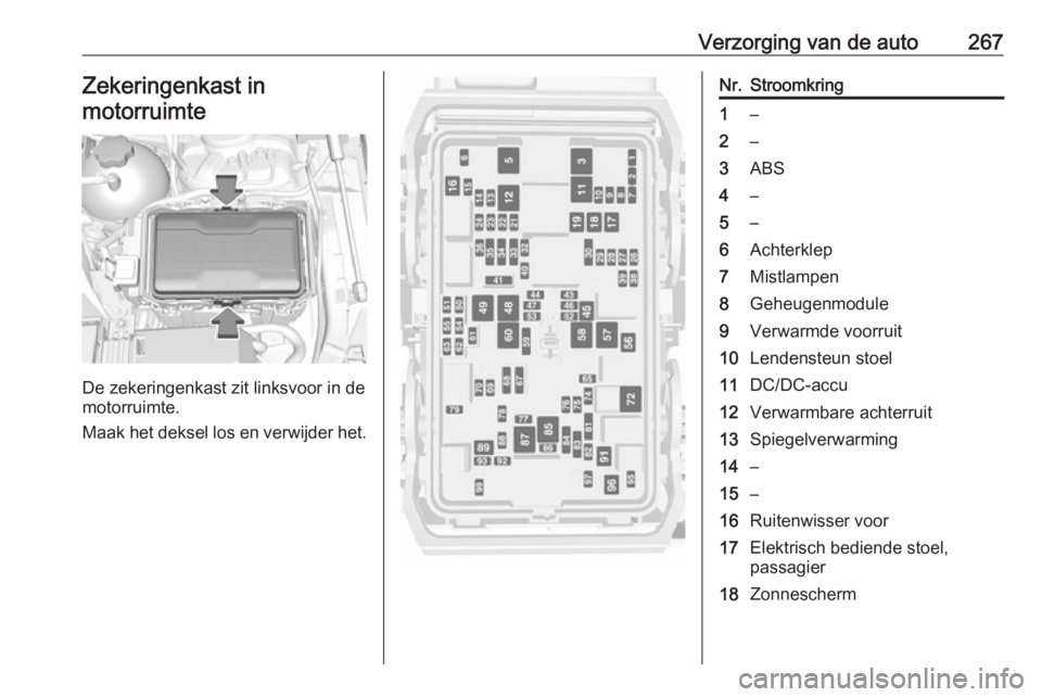 OPEL INSIGNIA BREAK 2018.5  Gebruikershandleiding (in Dutch) Verzorging van de auto267Zekeringenkast inmotorruimte
De zekeringenkast zit linksvoor in de
motorruimte.
Maak het deksel los en verwijder het.
Nr.Stroomkring1–2–3ABS4–5–6Achterklep7Mistlampen8