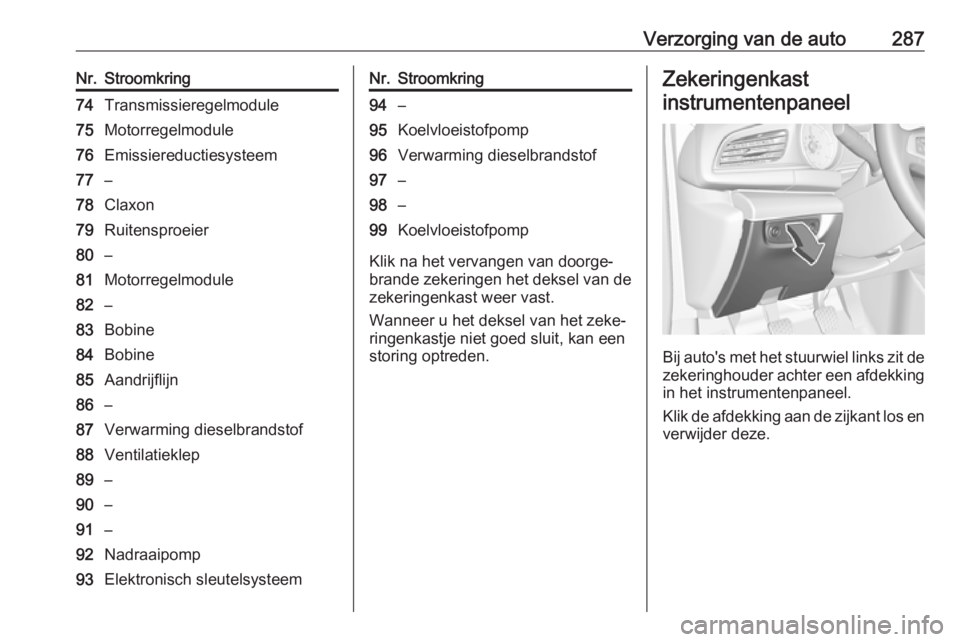OPEL INSIGNIA BREAK 2019  Gebruikershandleiding (in Dutch) Verzorging van de auto287Nr.Stroomkring74Transmissieregelmodule75Motorregelmodule76Emissiereductiesysteem77–78Claxon79Ruitensproeier80–81Motorregelmodule82–83Bobine84Bobine85Aandrijflijn86–87V