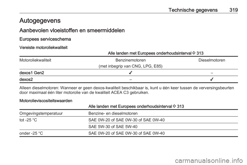 OPEL INSIGNIA BREAK 2019  Gebruikershandleiding (in Dutch) Technische gegevens319Autogegevens
Aanbevolen vloeistoffen en smeermiddelen
Europees serviceschema Vereiste motoroliekwaliteitAlle landen met Europees onderhoudsinterval  3 313MotoroliekwaliteitBenzin OPEL INSIGNIA BREAK 2019  Gebruikershandleiding (in Dutch) Technische gegevens319Autogegevens
Aanbevolen vloeistoffen en smeermiddelen
Europees serviceschema Vereiste motoroliekwaliteitAlle landen met Europees onderhoudsinterval  3 313MotoroliekwaliteitBenzin