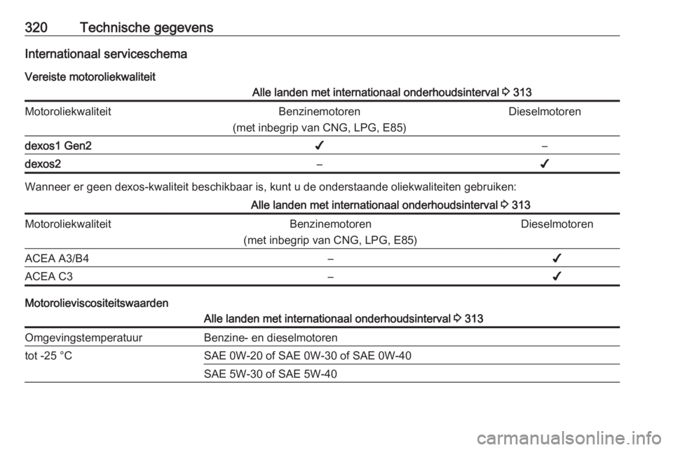OPEL INSIGNIA BREAK 2019  Gebruikershandleiding (in Dutch) 320Technische gegevensInternationaal serviceschemaVereiste motoroliekwaliteitAlle landen met internationaal onderhoudsinterval  3 313MotoroliekwaliteitBenzinemotoren
(met inbegrip van CNG, LPG, E85)Di OPEL INSIGNIA BREAK 2019  Gebruikershandleiding (in Dutch) 320Technische gegevensInternationaal serviceschemaVereiste motoroliekwaliteitAlle landen met internationaal onderhoudsinterval  3 313MotoroliekwaliteitBenzinemotoren
(met inbegrip van CNG, LPG, E85)Di