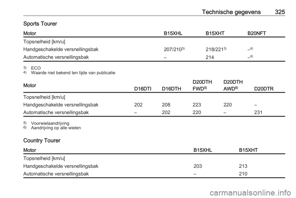 OPEL INSIGNIA BREAK 2019  Gebruikershandleiding (in Dutch) Technische gegevens325Sports TourerMotorB15XHLB15XHTB20NFTTopsnelheid [km/u]Handgeschakelde versnellingsbak207/2103)218/2213)–4)Automatische versnellingsbak–214–4)3)
ECO
4) Waarde niet bekend te