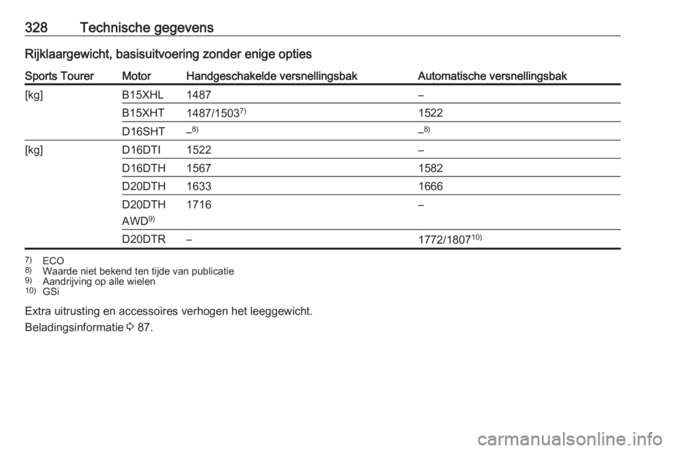 OPEL INSIGNIA BREAK 2019  Gebruikershandleiding (in Dutch) 328Technische gegevensRijklaargewicht, basisuitvoering zonder enige optiesSports TourerMotorHandgeschakelde versnellingsbakAutomatische versnellingsbak[kg]B15XHL1487–B15XHT1487/15037)1522D16SHT–8)