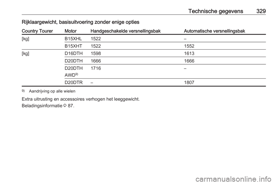 OPEL INSIGNIA BREAK 2019  Gebruikershandleiding (in Dutch) Technische gegevens329Rijklaargewicht, basisuitvoering zonder enige optiesCountry TourerMotorHandgeschakelde versnellingsbakAutomatische versnellingsbak[kg]B15XHL1522–B15XHT15221552[kg]D16DTH1598161