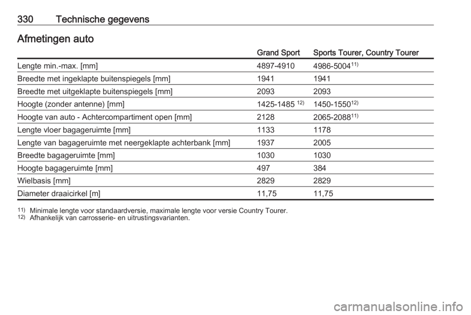 OPEL INSIGNIA BREAK 2019  Gebruikershandleiding (in Dutch) 330Technische gegevensAfmetingen autoGrand SportSports Tourer, Country TourerLengte min.-max. [mm]4897-49104986-500411)Breedte met ingeklapte buitenspiegels [mm]19411941Breedte met uitgeklapte buitens