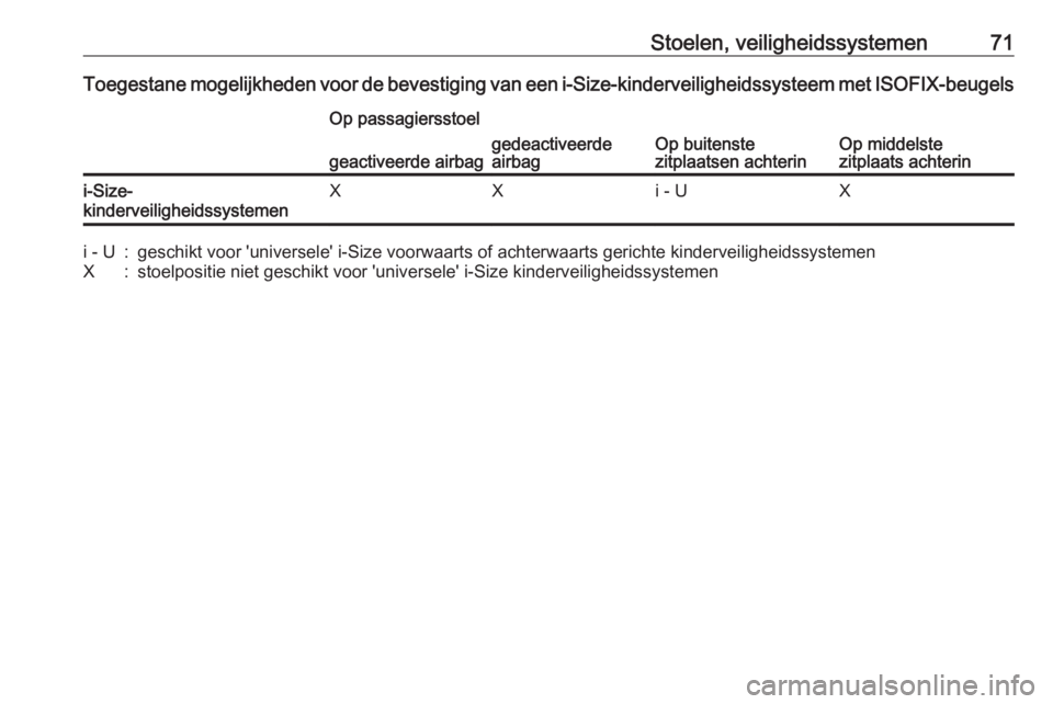 OPEL INSIGNIA BREAK 2019  Gebruikershandleiding (in Dutch) Stoelen, veiligheidssystemen71Toegestane mogelijkheden voor de bevestiging van een i-Size-kinderveiligheidssysteem met ISOFIX-beugelsOp passagiersstoel
Op buitenste
zitplaatsen achterinOp middelste
zi