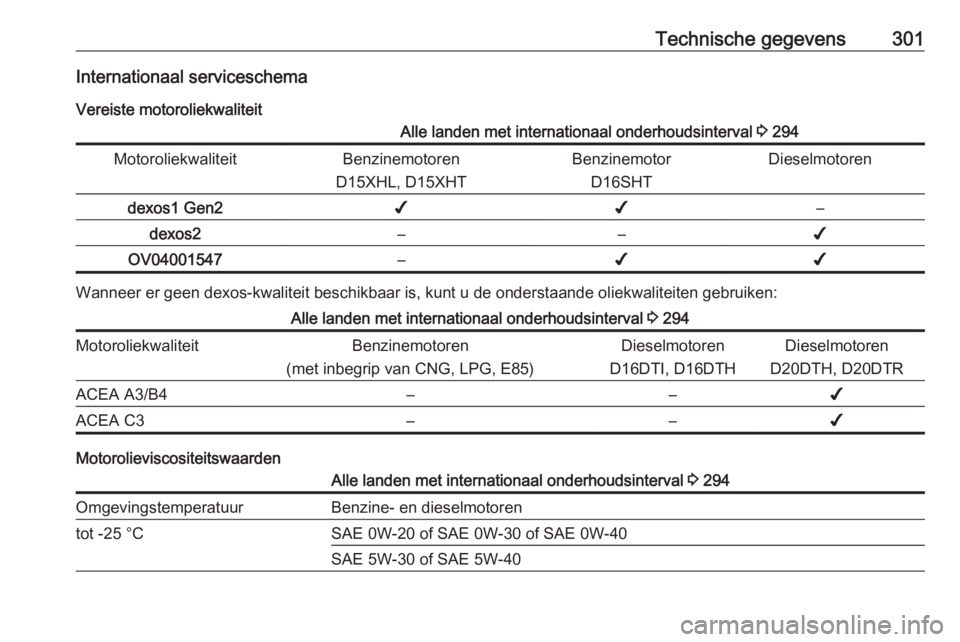OPEL INSIGNIA BREAK 2019.5  Gebruikershandleiding (in Dutch) Technische gegevens301Internationaal serviceschema
Vereiste motoroliekwaliteitAlle landen met internationaal onderhoudsinterval  3 294MotoroliekwaliteitBenzinemotoren
D15XHL, D15XHTBenzinemotor D16SHT