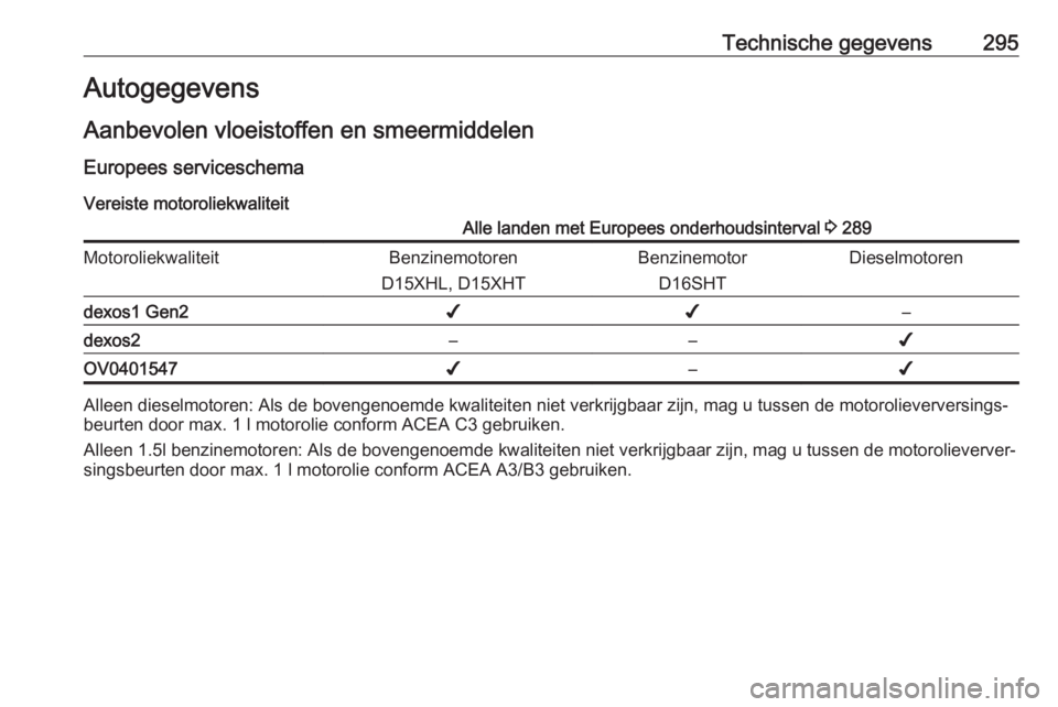 OPEL INSIGNIA BREAK 2020 Gebruikershandleiding (in Dutch) Technische gegevens295Autogegevens
Aanbevolen vloeistoffen en smeermiddelen
Europees serviceschema Vereiste motoroliekwaliteitAlle landen met Europees onderhoudsinterval 3 289MotoroliekwaliteitBenzin OPEL INSIGNIA BREAK 2020 Gebruikershandleiding (in Dutch) Technische gegevens295Autogegevens
Aanbevolen vloeistoffen en smeermiddelen
Europees serviceschema Vereiste motoroliekwaliteitAlle landen met Europees onderhoudsinterval 3 289MotoroliekwaliteitBenzin