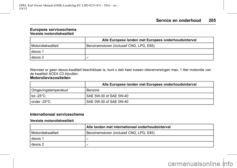 OPEL KARL 2015.75  Gebruikershandleiding (in Dutch) OPEL Karl Owner Manual (GMK-Localizing-EU LHD-9231167) - 2016 - crc -
5/8/15
Service en onderhoud 205
Europees serviceschema
Vereiste motoroliekwaliteitAlle Europese landen met Europees onderhoudsinte