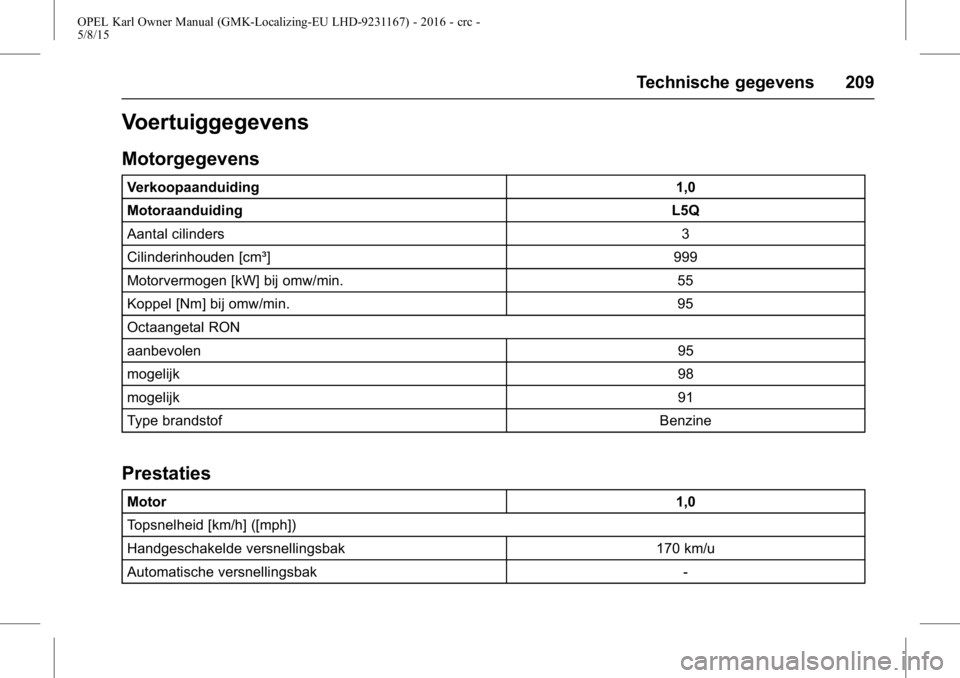 OPEL KARL 2015.75  Gebruikershandleiding (in Dutch) OPEL Karl Owner Manual (GMK-Localizing-EU LHD-9231167) - 2016 - crc -
5/8/15
Technische gegevens 209
Voertuiggegevens
Motorgegevens
Verkoopaanduiding1,0
Motoraanduiding L5Q
Aantal cilinders 3
Cilinder