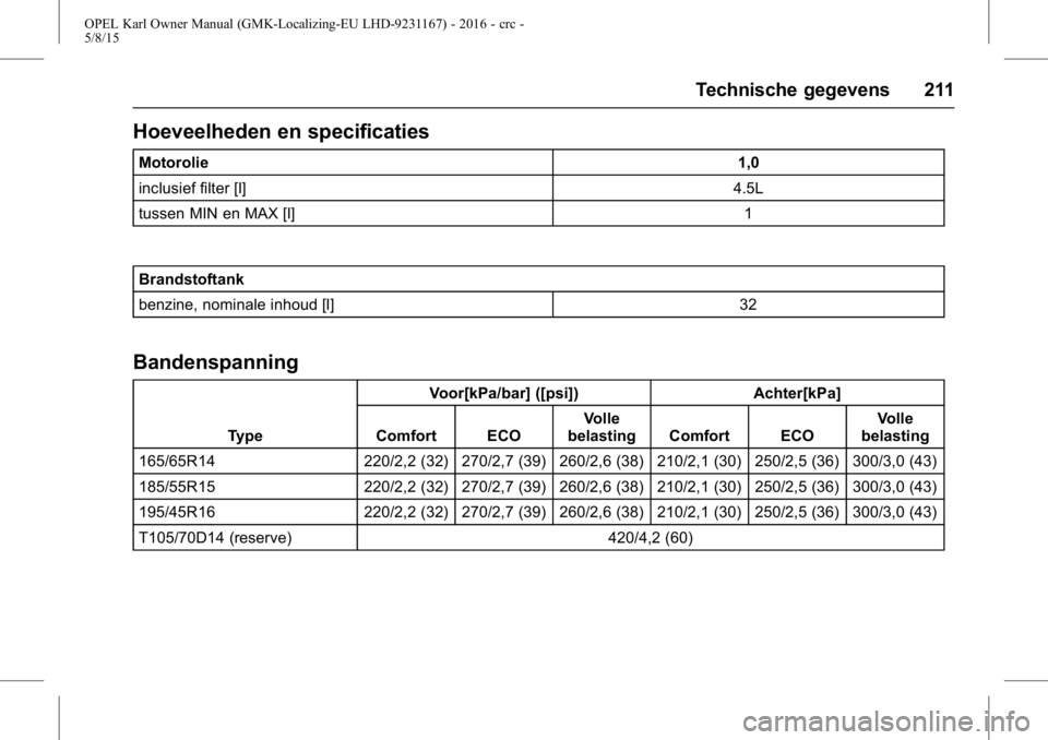 OPEL KARL 2015.75  Gebruikershandleiding (in Dutch) OPEL Karl Owner Manual (GMK-Localizing-EU LHD-9231167) - 2016 - crc -
5/8/15
Technische gegevens 211
Hoeveelheden en specificaties
Motorolie1,0
inclusief filter [l] 4.5L
tussen MIN en MAX [l] 1
Brands