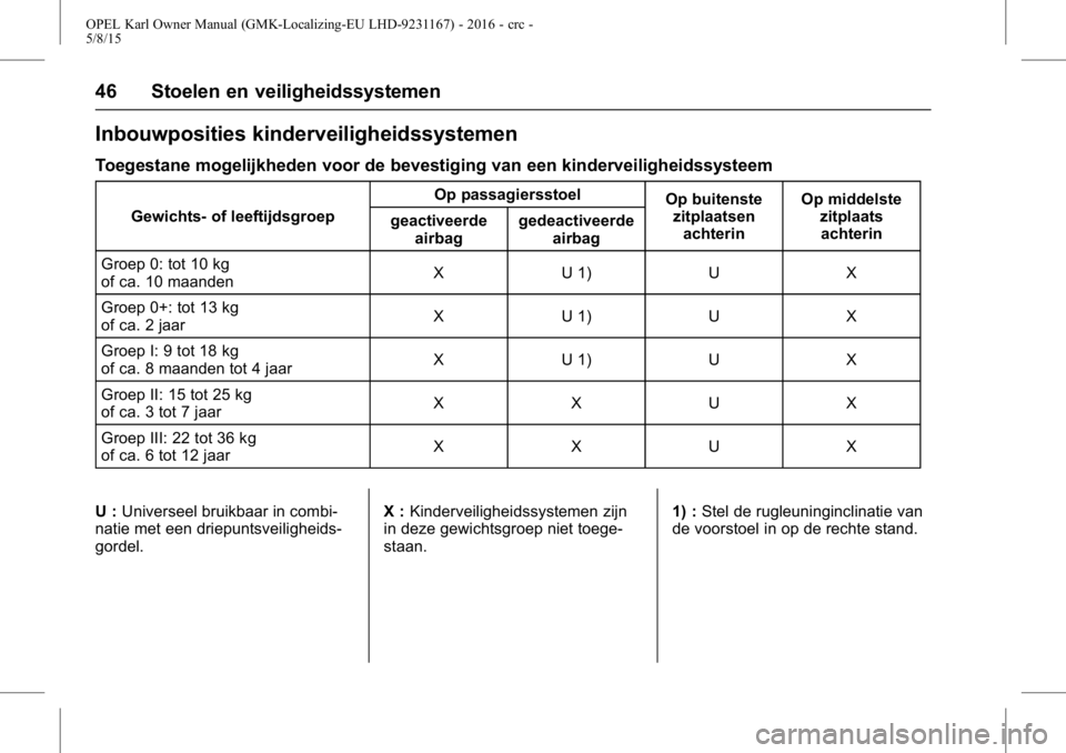 OPEL KARL 2015.75 Gebruikershandleiding (in Dutch) OPEL Karl Owner Manual (GMK-Localizing-EU LHD-9231167) - 2016 - crc -
5/8/15
46 Stoelen en veiligheidssystemen
Inbouwposities kinderveiligheidssystemen
Toegestane mogelijkheden voor de bevestiging van OPEL KARL 2015.75 Gebruikershandleiding (in Dutch) OPEL Karl Owner Manual (GMK-Localizing-EU LHD-9231167) - 2016 - crc -
5/8/15
46 Stoelen en veiligheidssystemen
Inbouwposities kinderveiligheidssystemen
Toegestane mogelijkheden voor de bevestiging van