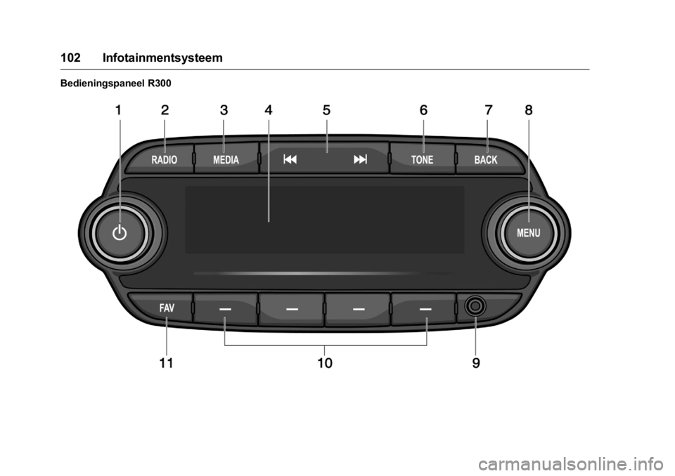 OPEL KARL 2016  Gebruikershandleiding (in Dutch) OPEL Karl Owner Manual (GMK-Localizing-EU LHD-9231167) - 2016 - crc -
9/10/15
102 Infotainmentsysteem
Bedieningspaneel R300 