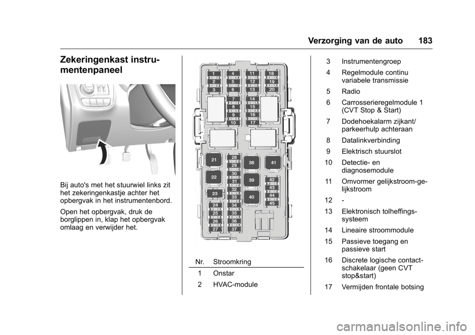 OPEL KARL 2016 Gebruikershandleiding (in Dutch) OPEL Karl Owner Manual (GMK-Localizing-EU LHD-9231167) - 2016 - crc -
9/10/15
Verzorging van de auto 183
Zekeringenkast instru-
mentenpaneel
Bij auto's met het stuurwiel links zit
het zekeringenka OPEL KARL 2016 Gebruikershandleiding (in Dutch) OPEL Karl Owner Manual (GMK-Localizing-EU LHD-9231167) - 2016 - crc -
9/10/15
Verzorging van de auto 183
Zekeringenkast instru-
mentenpaneel
Bij auto's met het stuurwiel links zit
het zekeringenka