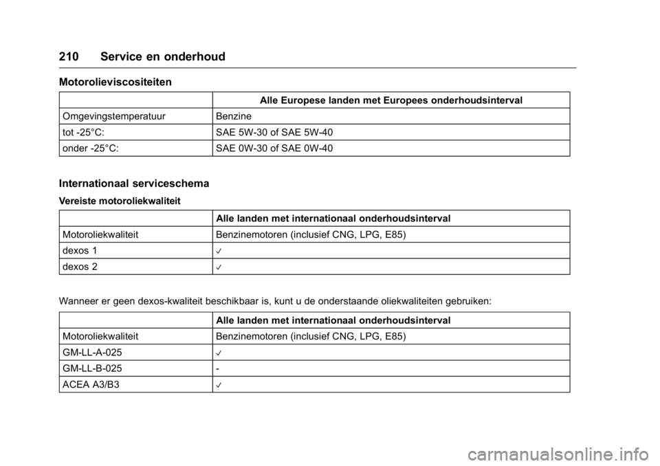 OPEL KARL 2016  Gebruikershandleiding (in Dutch) OPEL Karl Owner Manual (GMK-Localizing-EU LHD-9231167) - 2016 - crc -
9/10/15
210 Service en onderhoud
Motorolieviscositeiten
Alle Europese landen met Europees onderhoudsinterval
Omgevingstemperatuur 