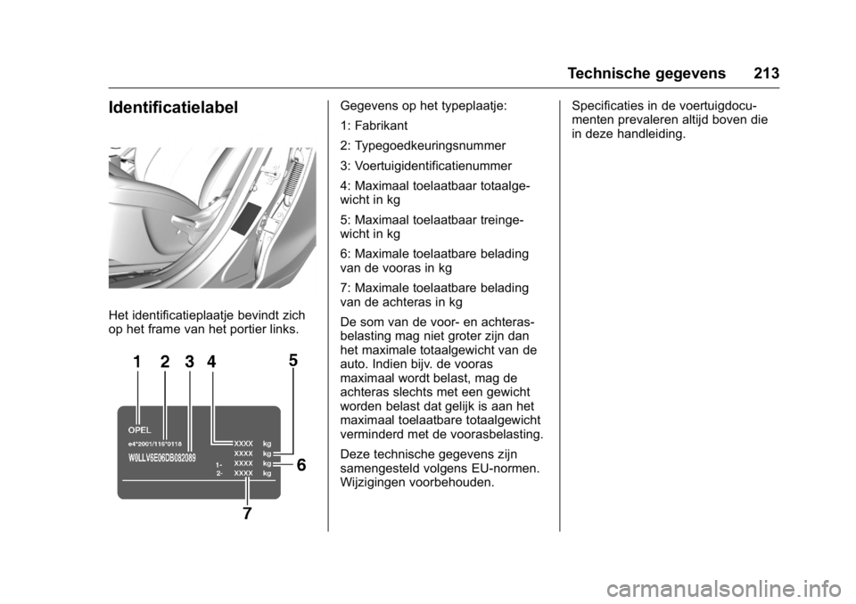 OPEL KARL 2016  Gebruikershandleiding (in Dutch) OPEL Karl Owner Manual (GMK-Localizing-EU LHD-9231167) - 2016 - crc -
9/10/15
Technische gegevens 213
Identificatielabel
Het identificatieplaatje bevindt zich
op het frame van het portier links.
Gegev