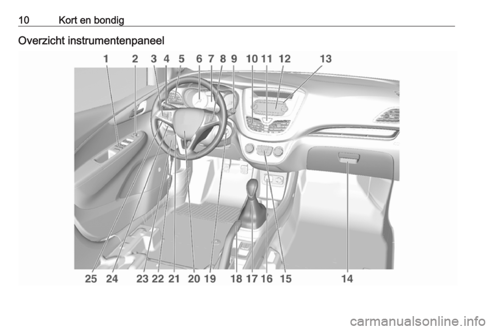 OPEL KARL 2016.5 Gebruikershandleiding (in Dutch) 10Kort en bondigOverzicht instrumentenpaneel OPEL KARL 2016.5 Gebruikershandleiding (in Dutch) 10Kort en bondigOverzicht instrumentenpaneel
