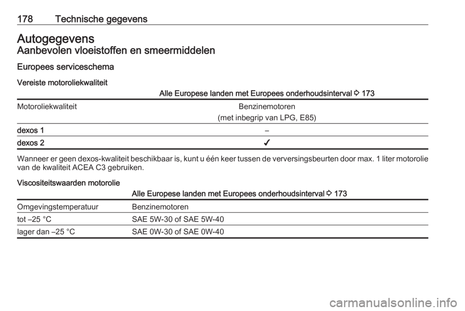 OPEL KARL 2016.5  Gebruikershandleiding (in Dutch) 178Technische gegevensAutogegevensAanbevolen vloeistoffen en smeermiddelen
Europees serviceschema Vereiste motoroliekwaliteitAlle Europese landen met Europees onderhoudsinterval  3 173Motoroliekwalite