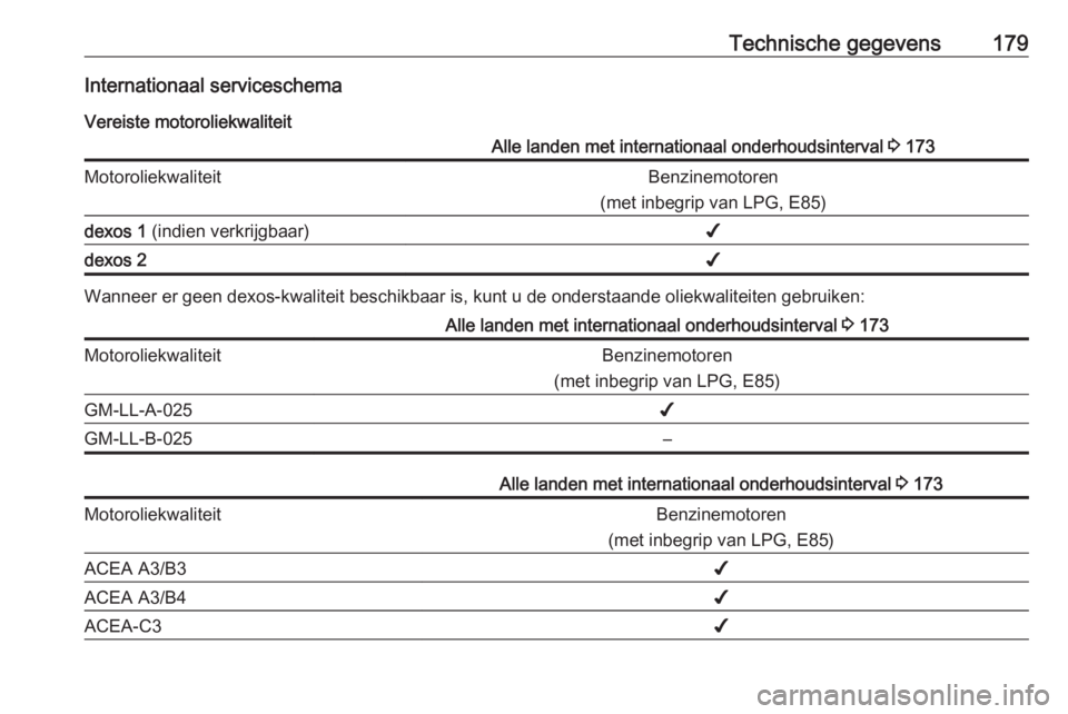 OPEL KARL 2016.5  Gebruikershandleiding (in Dutch) Technische gegevens179Internationaal serviceschema
Vereiste motoroliekwaliteitAlle landen met internationaal onderhoudsinterval  3 173MotoroliekwaliteitBenzinemotoren
(met inbegrip van LPG, E85)dexos 
