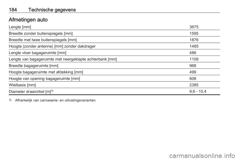 OPEL KARL 2016.5  Gebruikershandleiding (in Dutch) 184Technische gegevensAfmetingen autoLengte [mm]3675Breedte zonder buitenspiegels [mm]1595Breedte met twee buitenspiegels [mm]1876Hoogte (zonder antenne) [mm] zonder dakdrager1485Lengte vloer bagageru