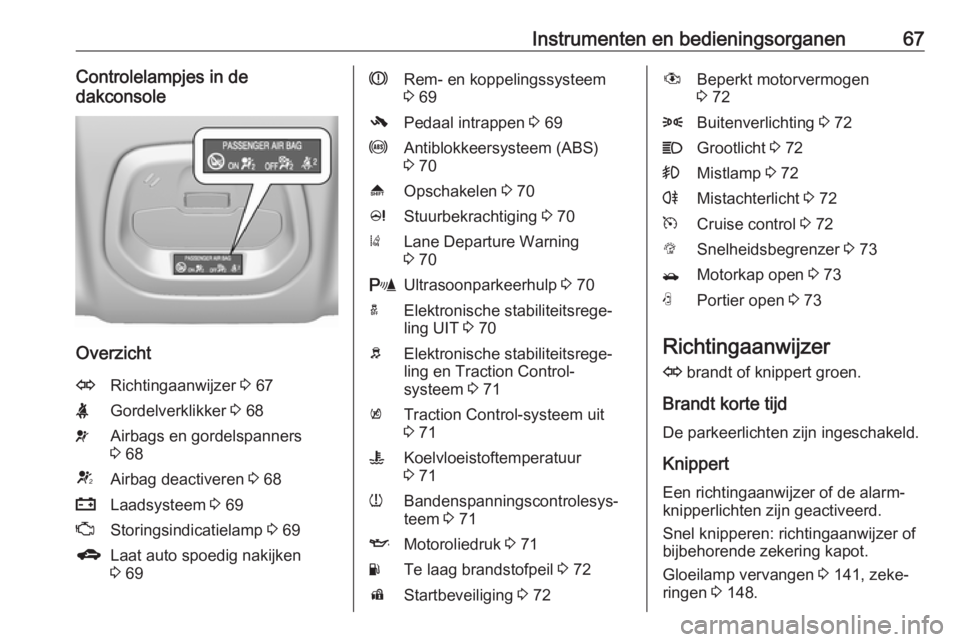 OPEL KARL 2016.5  Gebruikershandleiding (in Dutch) Instrumenten en bedieningsorganen67Controlelampjes in de
dakconsole
Overzicht
ORichtingaanwijzer  3 67XGordelverklikker  3 68vAirbags en gordelspanners
3  68VAirbag deactiveren  3 68pLaadsysteem  3 69