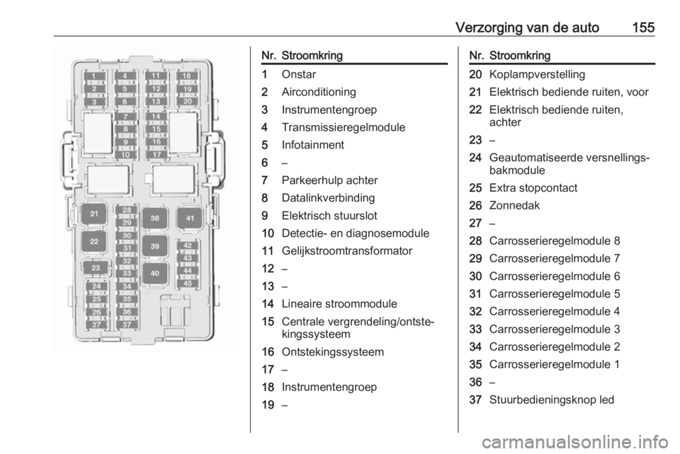 OPEL KARL 2017  Gebruikershandleiding (in Dutch) Verzorging van de auto155Nr.Stroomkring1Onstar2Airconditioning3Instrumentengroep4Transmissieregelmodule5Infotainment6–7Parkeerhulp achter8Datalinkverbinding9Elektrisch stuurslot10Detectie- en diagno