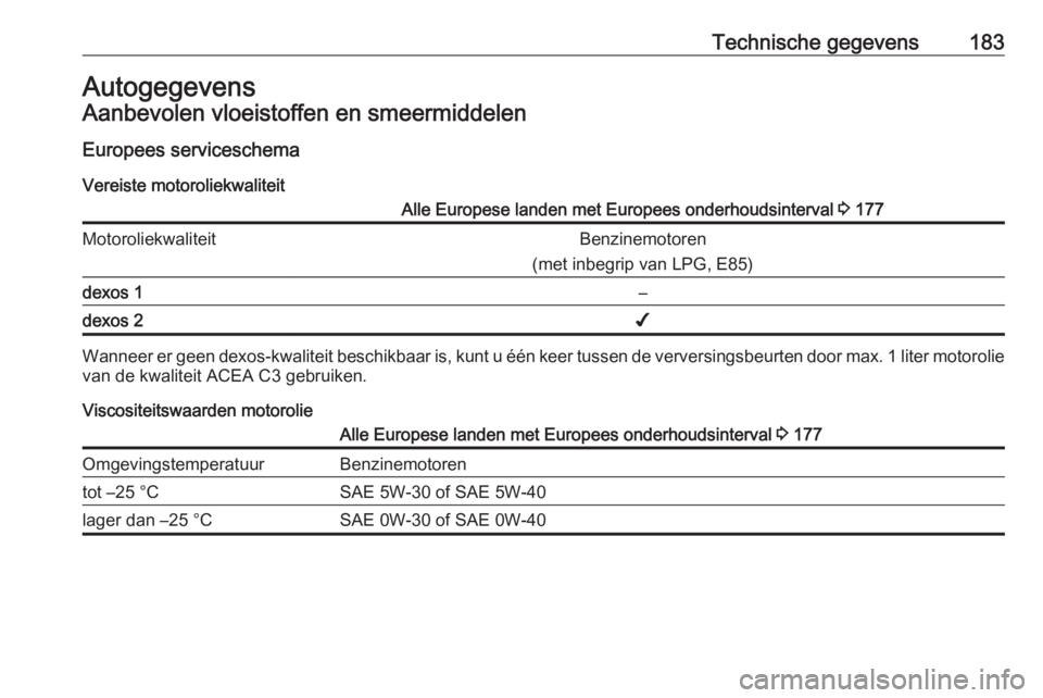 OPEL KARL 2017 Gebruikershandleiding (in Dutch) Technische gegevens183AutogegevensAanbevolen vloeistoffen en smeermiddelen
Europees serviceschema Vereiste motoroliekwaliteitAlle Europese landen met Europees onderhoudsinterval 3 177Motoroliekwalite OPEL KARL 2017 Gebruikershandleiding (in Dutch) Technische gegevens183AutogegevensAanbevolen vloeistoffen en smeermiddelen
Europees serviceschema Vereiste motoroliekwaliteitAlle Europese landen met Europees onderhoudsinterval 3 177Motoroliekwalite