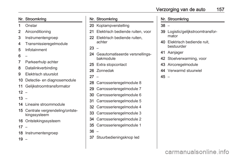OPEL KARL 2018  Gebruikershandleiding (in Dutch) Verzorging van de auto157Nr.Stroomkring1Onstar2Airconditioning3Instrumentengroep4Transmissieregelmodule5Infotainment6–7Parkeerhulp achter8Datalinkverbinding9Elektrisch stuurslot10Detectie- en diagno