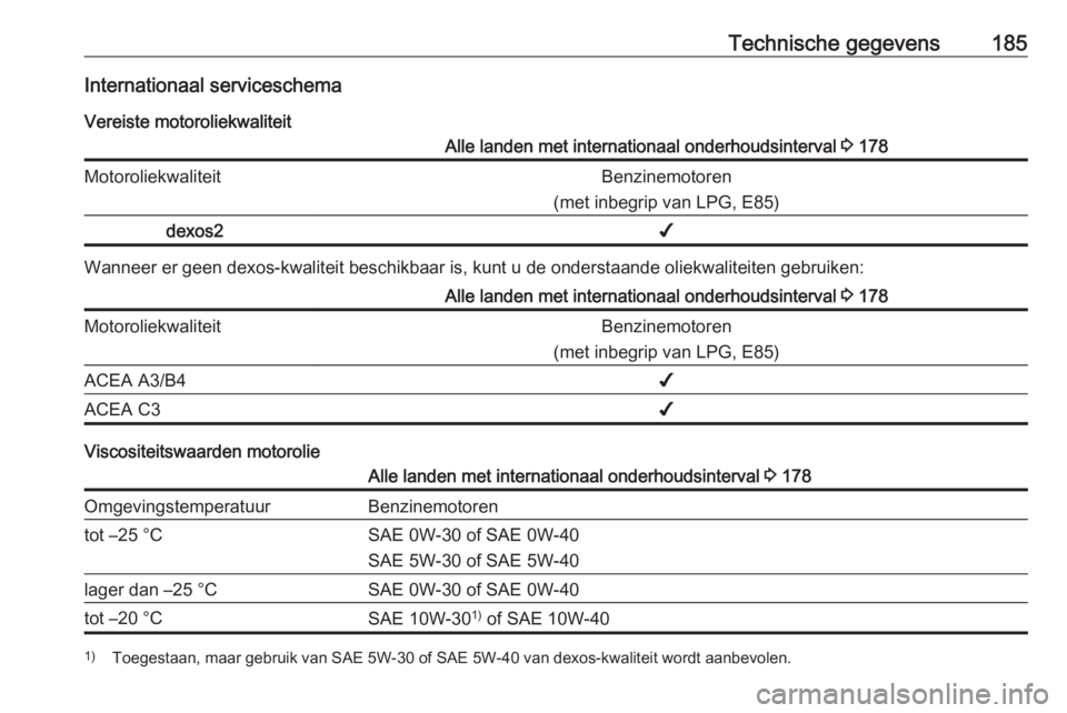 OPEL KARL 2018  Gebruikershandleiding (in Dutch) Technische gegevens185Internationaal serviceschema
Vereiste motoroliekwaliteitAlle landen met internationaal onderhoudsinterval  3 178MotoroliekwaliteitBenzinemotoren
(met inbegrip van LPG, E85)dexos2