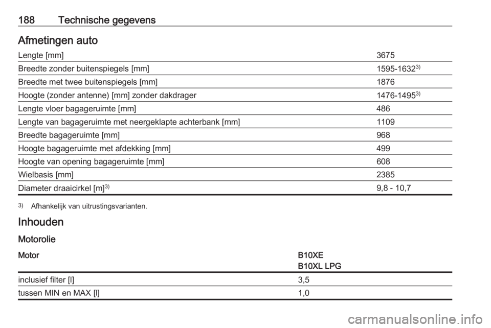 OPEL KARL 2018  Gebruikershandleiding (in Dutch) 188Technische gegevensAfmetingen autoLengte [mm]3675Breedte zonder buitenspiegels [mm]1595-16323)Breedte met twee buitenspiegels [mm]1876Hoogte (zonder antenne) [mm] zonder dakdrager1476-14953)Lengte 