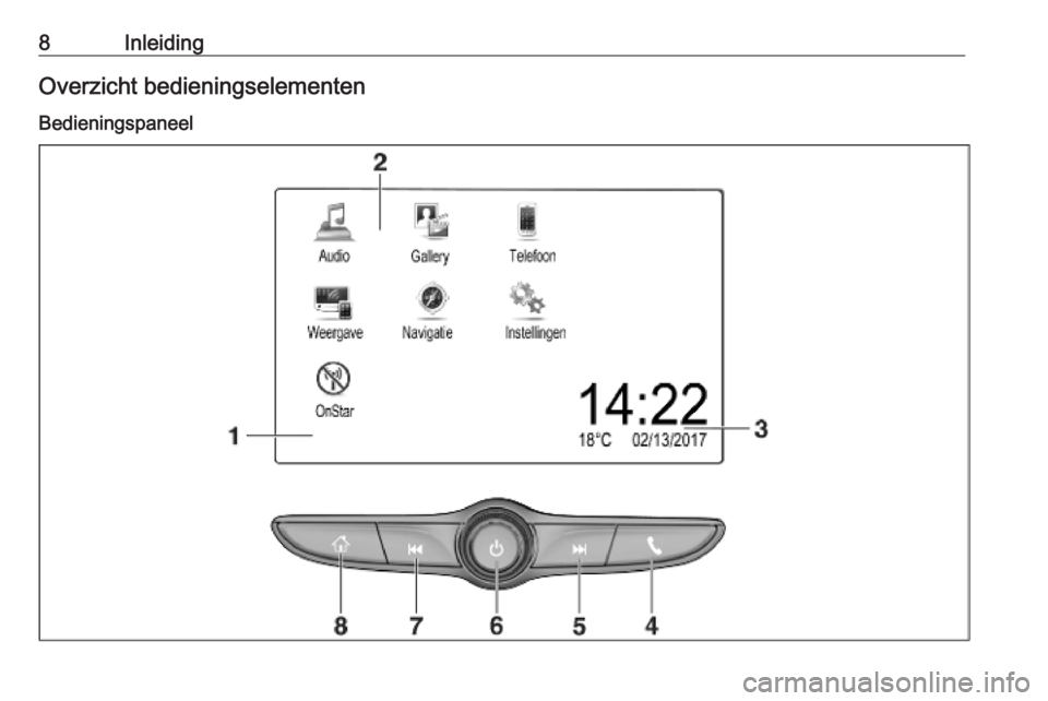 OPEL KARL 2018.5  Handleiding Infotainment (in Dutch) 8InleidingOverzicht bedieningselementenBedieningspaneel 