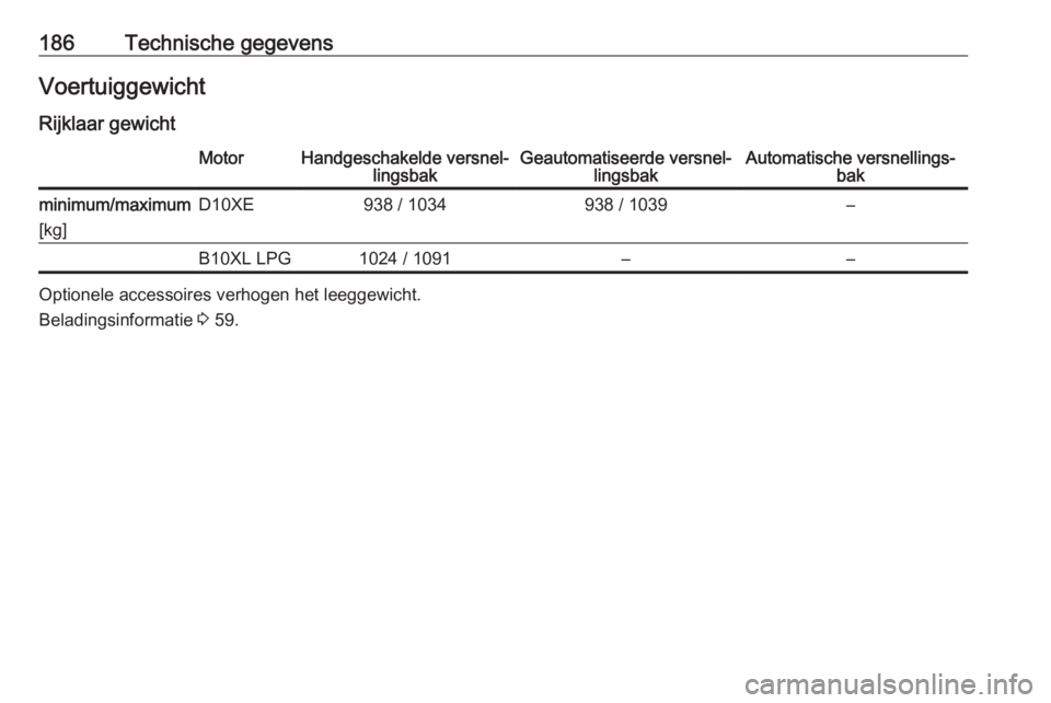 OPEL KARL 2018.5  Gebruikershandleiding (in Dutch) 186Technische gegevensVoertuiggewicht
Rijklaar gewichtMotorHandgeschakelde versnel‐ lingsbakGeautomatiseerde versnel‐ lingsbakAutomatische versnellings‐ bakminimum/maximum
[kg]D10XE938 / 1034938