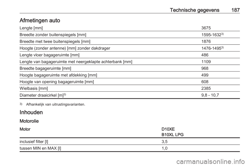 OPEL KARL 2018.5  Gebruikershandleiding (in Dutch) Technische gegevens187Afmetingen autoLengte [mm]3675Breedte zonder buitenspiegels [mm]1595-16323)Breedte met twee buitenspiegels [mm]1876Hoogte (zonder antenne) [mm] zonder dakdrager1476-1495 3)Lengte