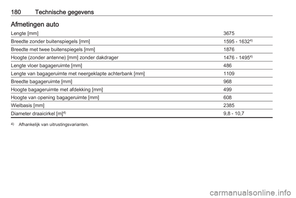 OPEL KARL 2019  Gebruikershandleiding (in Dutch) 180Technische gegevensAfmetingen autoLengte [mm]3675Breedte zonder buitenspiegels [mm]1595 - 16324)Breedte met twee buitenspiegels [mm]1876Hoogte (zonder antenne) [mm] zonder dakdrager1476 - 14954)Len