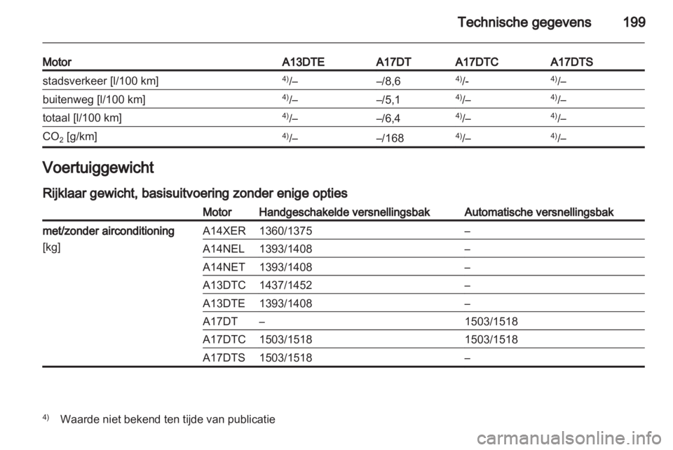 OPEL MERIVA 2011  Gebruikershandleiding (in Dutch) 
