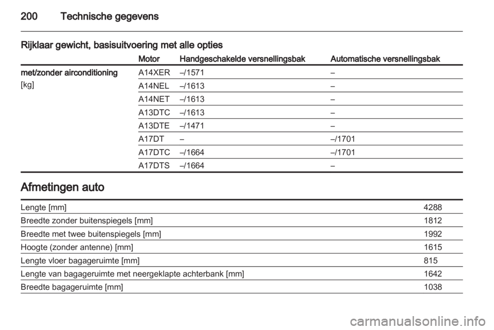 OPEL MERIVA 2011  Gebruikershandleiding (in Dutch) 