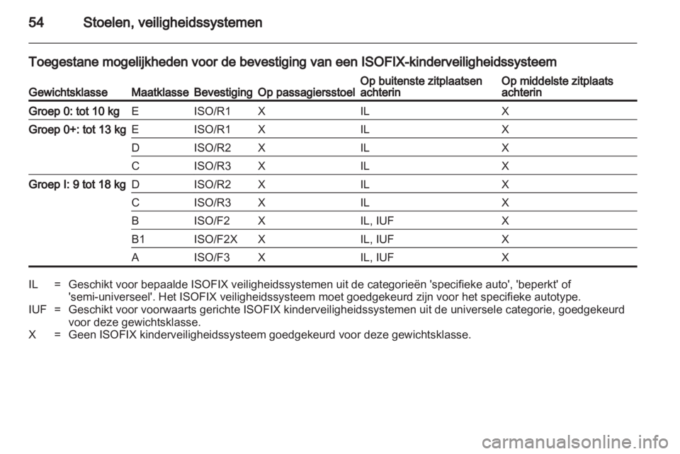 OPEL MERIVA 2011  Gebruikershandleiding (in Dutch) 