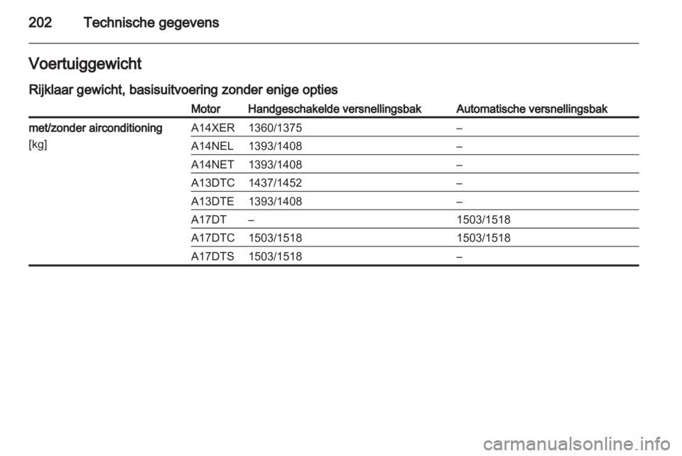 OPEL MERIVA 2011.5  Gebruikershandleiding (in Dutch) 