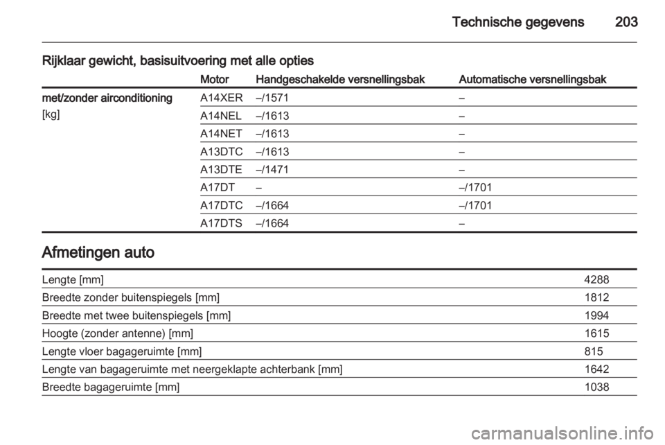 OPEL MERIVA 2011.5  Gebruikershandleiding (in Dutch) 