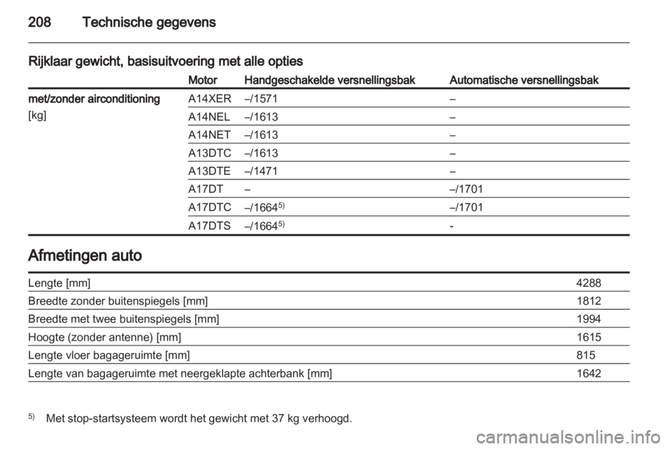 OPEL MERIVA 2012  Gebruikershandleiding (in Dutch) 