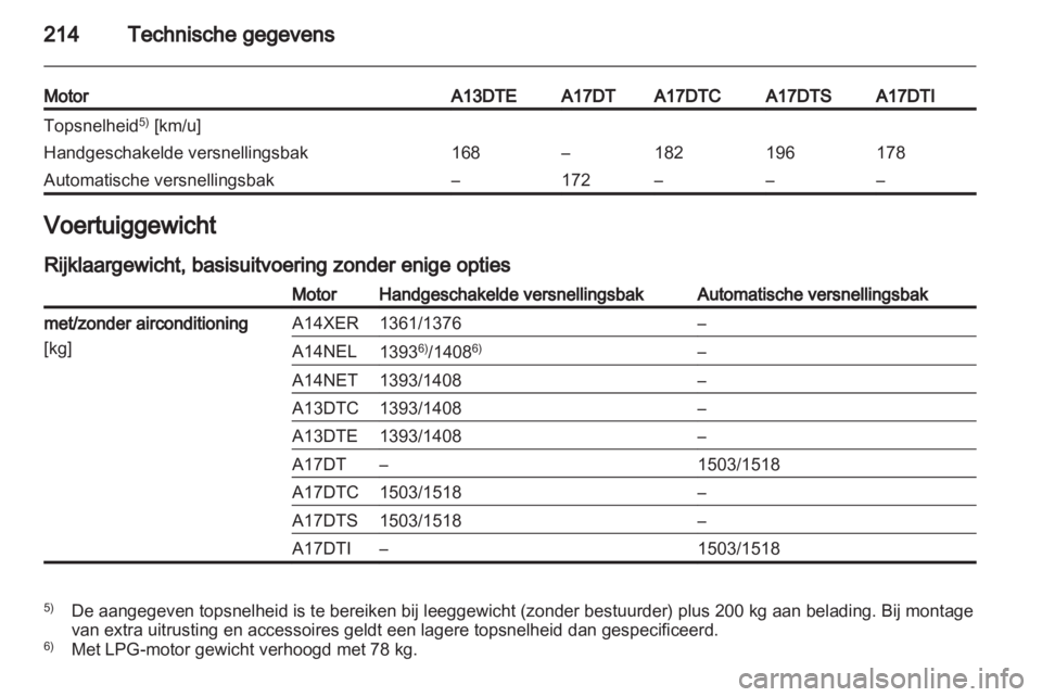 OPEL MERIVA 2012.5  Gebruikershandleiding (in Dutch) 