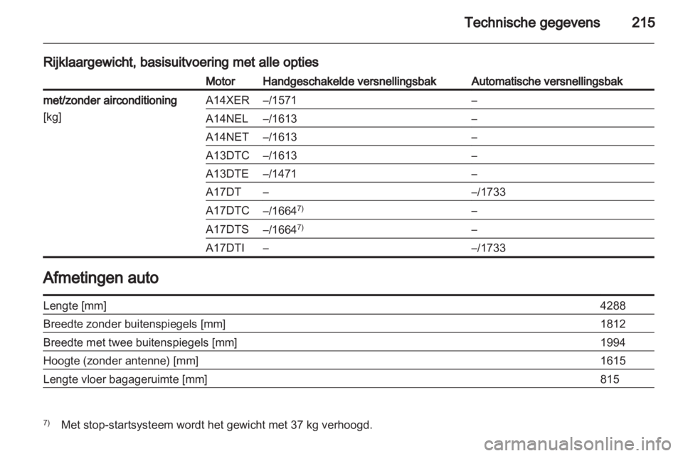 OPEL MERIVA 2012.5  Gebruikershandleiding (in Dutch) 