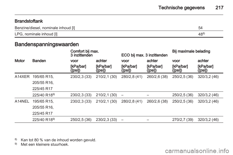 OPEL MERIVA 2012.5  Gebruikershandleiding (in Dutch) 