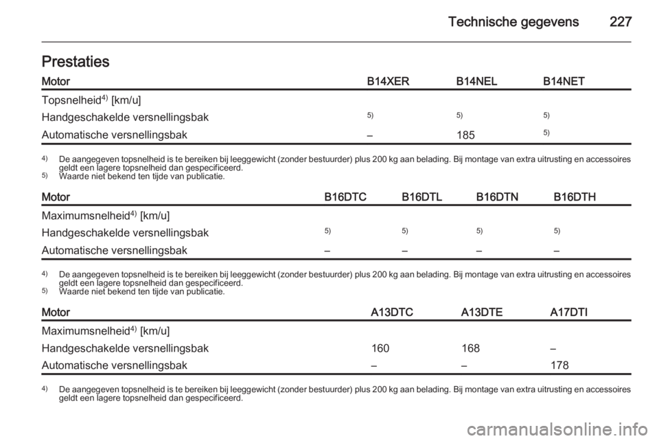 OPEL MERIVA 2014.5  Gebruikershandleiding (in Dutch) Technische gegevens227PrestatiesMotorB14XERB14NELB14NETTopsnelheid4)
 [km/u]Handgeschakelde versnellingsbak5)5)5)Automatische versnellingsbak–1855)4) De aangegeven topsnelheid is te bereiken bij lee