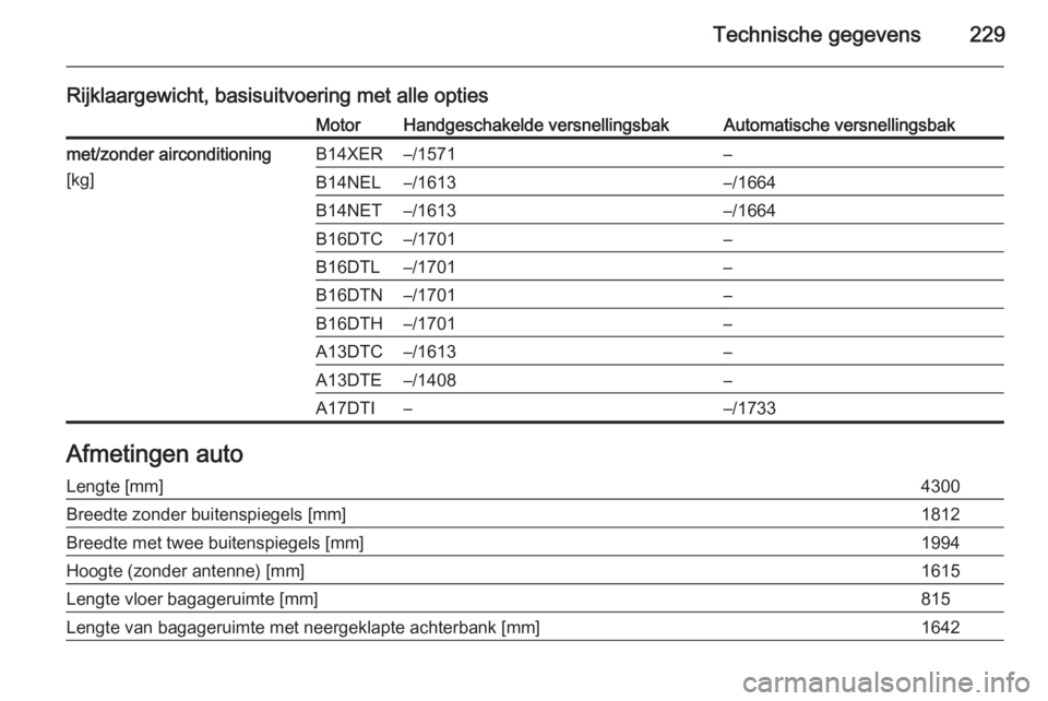 OPEL MERIVA 2014.5  Gebruikershandleiding (in Dutch) Technische gegevens229
Rijklaargewicht, basisuitvoering met alle optiesMotorHandgeschakelde versnellingsbakAutomatische versnellingsbakmet/zonder airconditioning
[kg]B14XER–/1571–B14NEL–/1613–