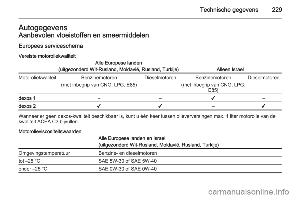 OPEL MERIVA 2015.5  Gebruikershandleiding (in Dutch) Technische gegevens229AutogegevensAanbevolen vloeistoffen en smeermiddelen
Europees serviceschema
Vereiste motoroliekwaliteitAlle Europese landen
(uitgezonderd Wit-Rusland, Moldavië, Rusland, Turkije