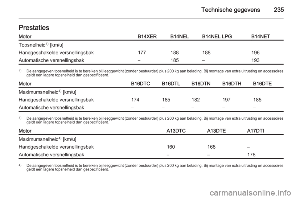 OPEL MERIVA 2015.5  Gebruikershandleiding (in Dutch) Technische gegevens235PrestatiesMotorB14XERB14NELB14NEL LPGB14NETTopsnelheid4)
 [km/u]Handgeschakelde versnellingsbak177188188196Automatische versnellingsbak–185–1934) De aangegeven topsnelheid is