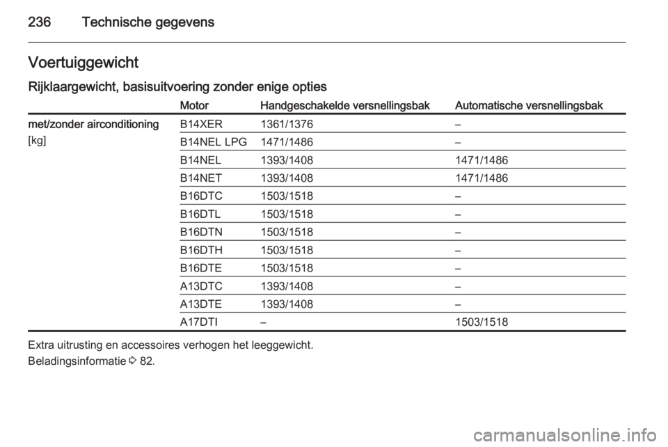OPEL MERIVA 2015.5  Gebruikershandleiding (in Dutch) 236Technische gegevensVoertuiggewichtRijklaargewicht, basisuitvoering zonder enige optiesMotorHandgeschakelde versnellingsbakAutomatische versnellingsbakmet/zonder airconditioning
[kg]B14XER1361/1376