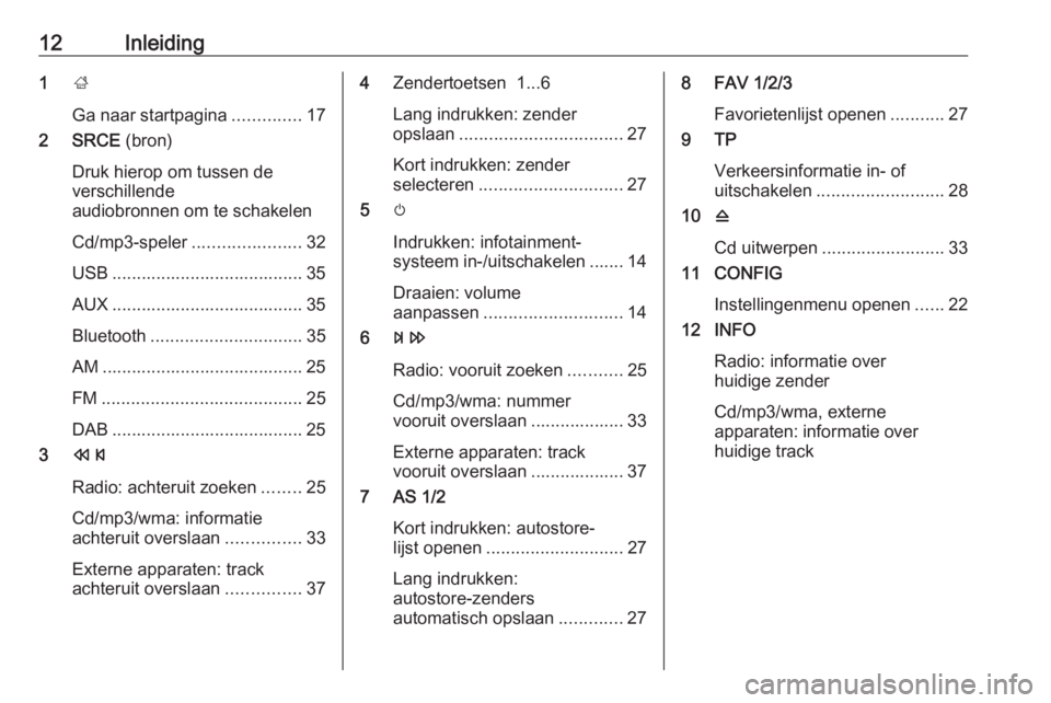 OPEL MERIVA 2016  Handleiding Infotainment (in Dutch) 12Inleiding1;
Ga naar startpagina ..............17
2 SRCE  (bron)
Druk hierop om tussen de
verschillende
audiobronnen om te schakelen
Cd/mp3-speler ......................32
USB .......................