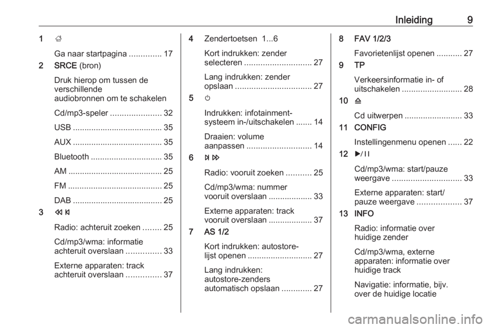 OPEL MERIVA 2016  Handleiding Infotainment (in Dutch) Inleiding91;
Ga naar startpagina ..............17
2 SRCE  (bron)
Druk hierop om tussen de
verschillende
audiobronnen om te schakelen
Cd/mp3-speler ......................32
USB ........................