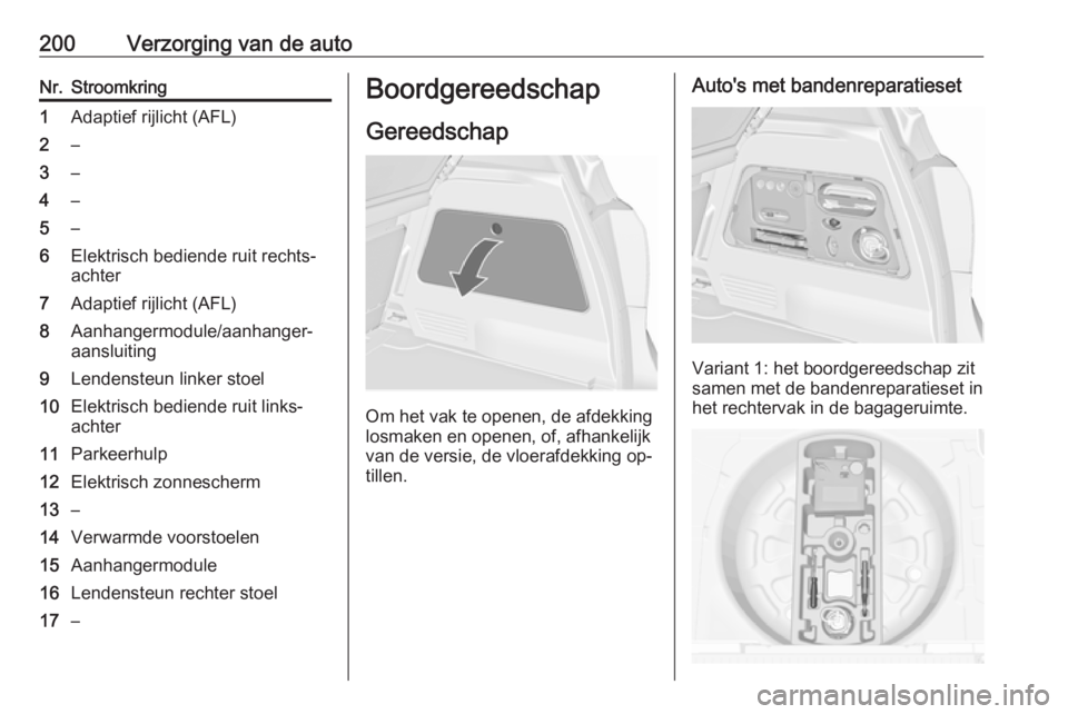 OPEL MERIVA 2016 Gebruikershandleiding (in Dutch) 200Verzorging van de autoNr.Stroomkring1Adaptief rijlicht (AFL)2–3–4–5–6Elektrisch bediende ruit rechts‐
achter7Adaptief rijlicht (AFL)8Aanhangermodule/aanhanger‐
aansluiting9Lendensteun l OPEL MERIVA 2016 Gebruikershandleiding (in Dutch) 200Verzorging van de autoNr.Stroomkring1Adaptief rijlicht (AFL)2–3–4–5–6Elektrisch bediende ruit rechts‐
achter7Adaptief rijlicht (AFL)8Aanhangermodule/aanhanger‐
aansluiting9Lendensteun l